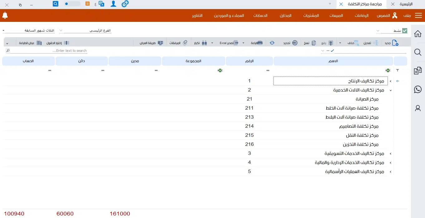 مراكز التكلفة