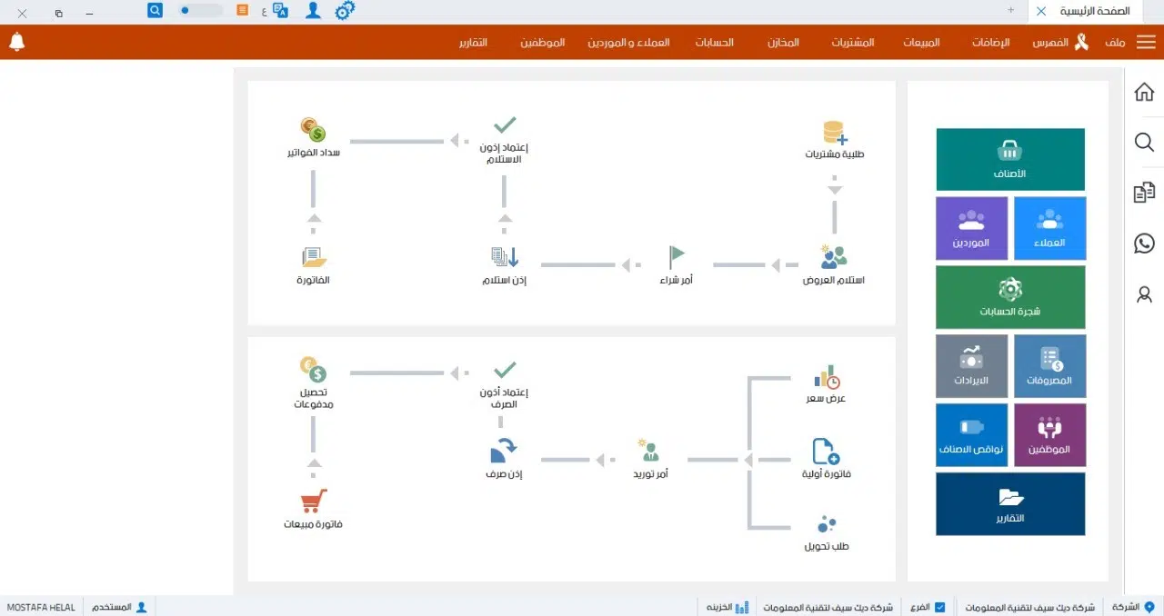 الدورة المستندية للمخازن من برنامج ديكسيف
