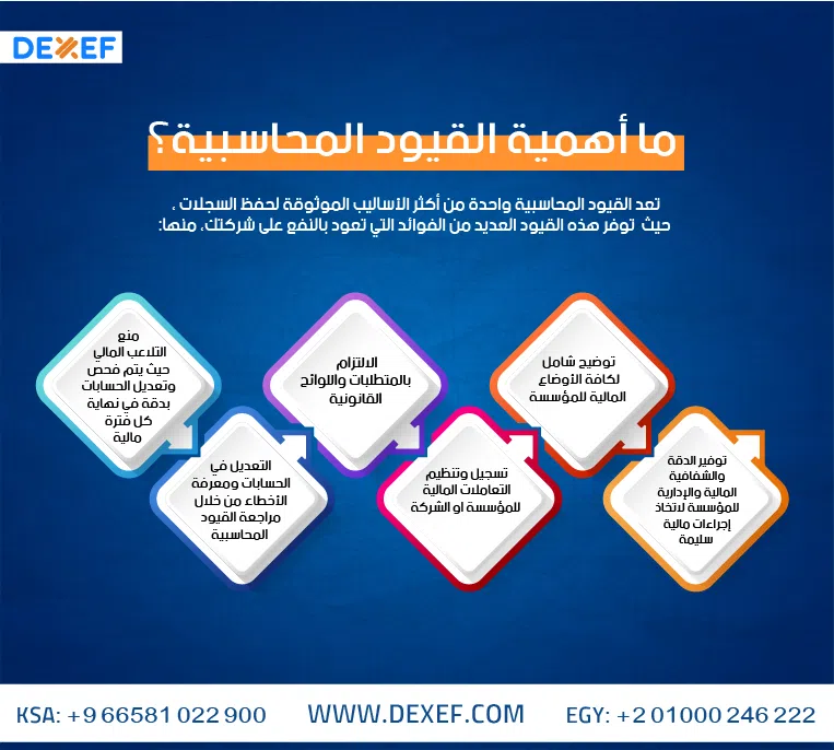 ما أهمية القيود المحاسبية - انفوجراف