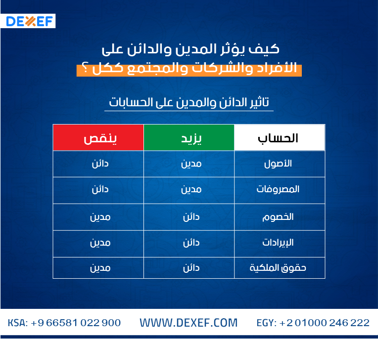 المدين والدائن